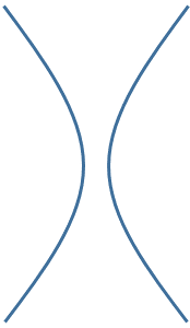 A hyperbola