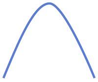 A parabola