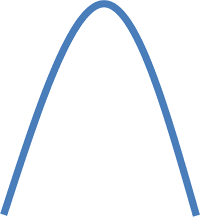 A parabola