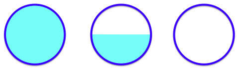 Full, half and empty circles placed in a sequence