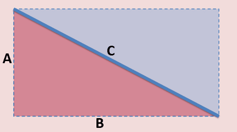 A, B, and C are the three sides of our imaginary triangle A, B, and C are the three sides of our imaginary triangle
