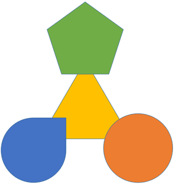 Triangle shape is placed behind all the other shapes Triangle shape is placed behind all the other shapes