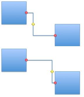 Dragging diamonds reorients the connector