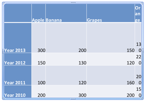 Table with bad arrangement of Rows and Columns