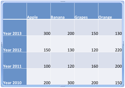 Table Columns equally distributed