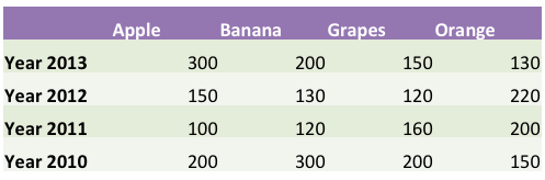Table inserted and populated with some content Table inserted and populated with some content