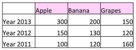 Table cells applied with a fill color Table cells applied with a fill color