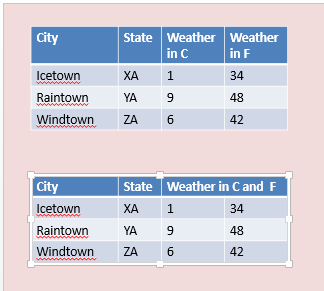 Some tables need to have merged or split cells Some tables need to have merged or split cells
