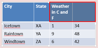 Selected cell split into specified number of rows and columns Selected cell split into specified number of rows and columns