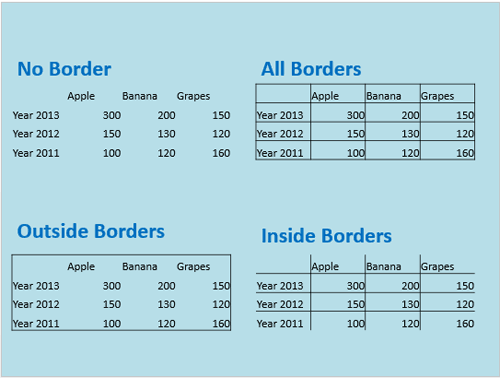 No Borders, All Borders, Outside Borders, and Inside Borders options applied to the same table No Borders, All Borders, Outside Borders, and Inside Borders options applied to the same table
