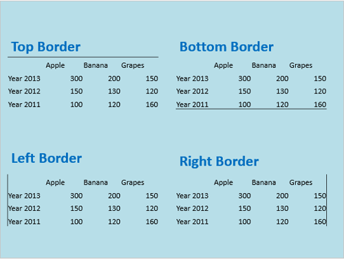 Top Border, Bottom Border, Left Border, and Right Border options applied on the same table Top Border, Bottom Border, Left Border, and Right Border options applied on the same table