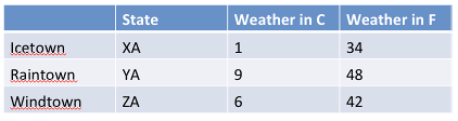 Table with Banded rows and a distinct Header row