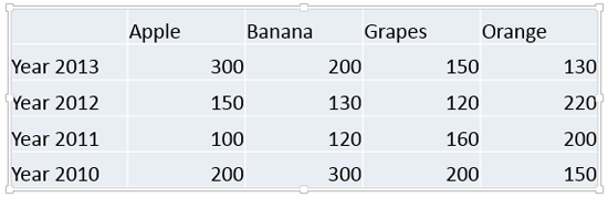 PowerPoint table with all Table Style Options deselected