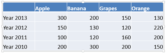 First row in the table highlighted