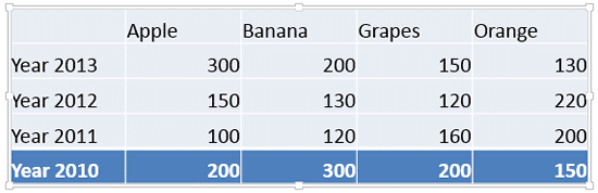 Last row in the table highlighted