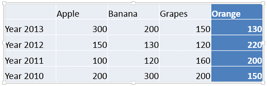 Last column of the table highlighted