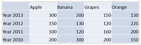 Table with banded columns