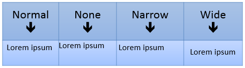 Various margin settings applied to the Table Cells Various margin settings applied to the Table Cells