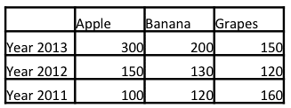 Border line weight changed for the entire table