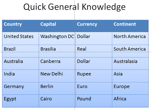 Table in PowerPoint 2007
