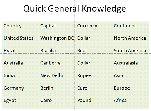 Table with no border