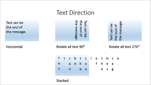 Text direction examples