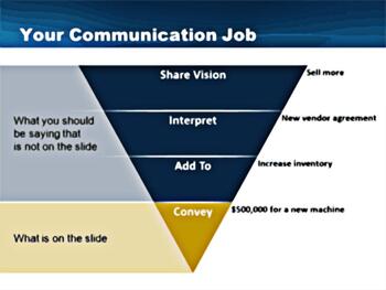 Add Value to Your Slide: by Claudyne Wilder