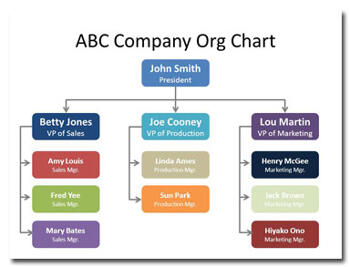 How to Avoid the Four Biggest PowerPoint Color Mistake
