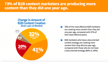 Presentation Management is Better Content Management