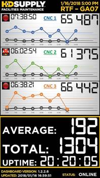 PowerPoint and Presenting News: April 3, 2018