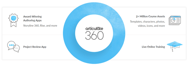 Articulate 360 Conversation With Tom Kuhlmann Articulate 360 Conversation With Tom Kuhlmann