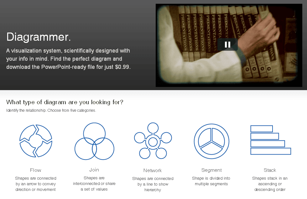 Diagrammer Duarte Story Structures — How To Make Your Messages Work.