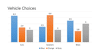 Data Labels in PowerPoint Charts
