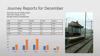 Business Report Slide