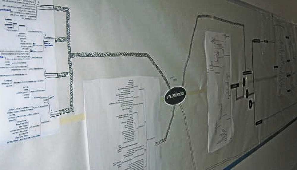 Wall to collaborate with others Wall to collaborate with others