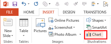 Select the Chart button Select the Chart button