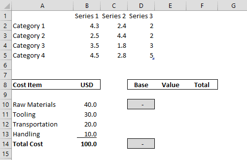 Calculate the data points Calculate the data points