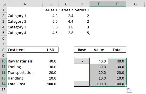 Copy the formula down to row 14 Copy the formula down to row 14