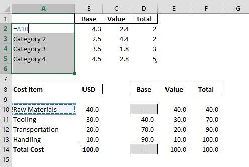 Selecting the Rows A2 through A6 Selecting the Rows A2 through A6