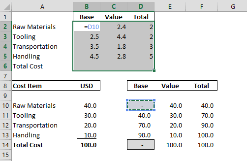 Selecting Cells B2 through D6 Selecting Cells B2 through D6