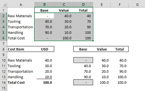 Numbers with one decimal point Numbers with one decimal point
