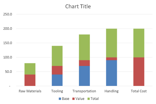Chart with applied values Chart with applied values