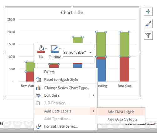 Adding Data Labels to the green Series Adding Data Labels to the green Series