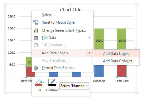 Adding Data Labels to the red Series Adding Data Labels to the red Series