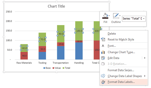 Select the green series Data Labels Select the green series Data Labels