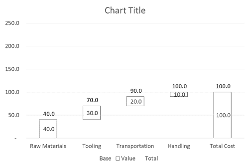 Resulting Waterfall Chart Resulting Waterfall Chart