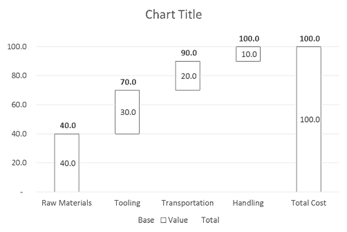 Pre-Formatted Chart Pre-Formatted Chart