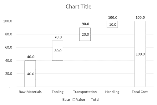 Pre-Formatted Chart