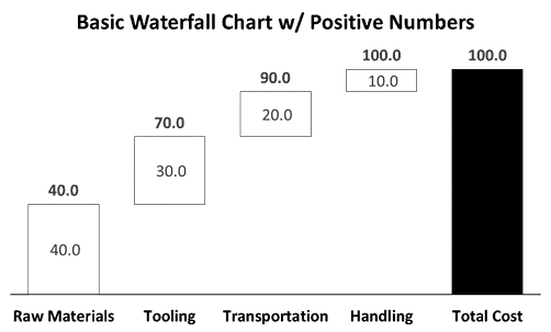 Post-Formatted Chart