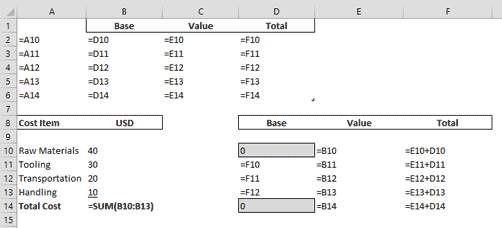 Excel Spreadsheet Formulas for Waterfall Chart